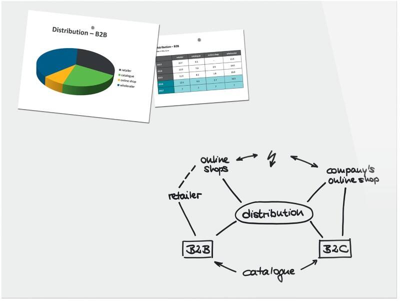 Tableau magnétique en verre Sigel Be!Board Magnétique 90 cm (H) Blanc