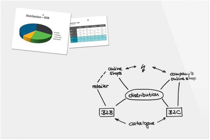 Sigel Be!Board Glasbord Magnetisch 100 cm (H) Wit