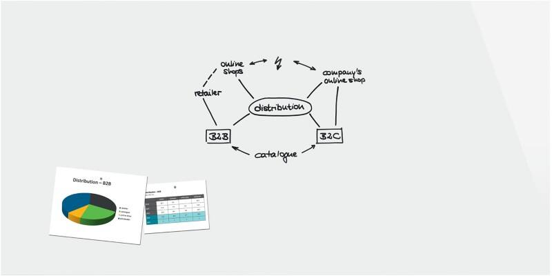 Tableau magnétique en verre Sigel Be!Board Magnétique 120 cm (H) Blanc