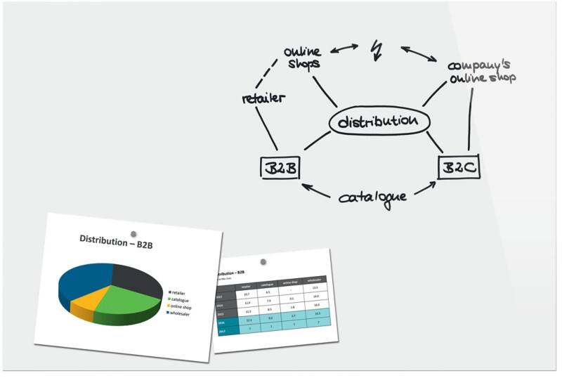 Sigel Be!Board Glasbord Magnetisch 60 cm (H) Wit