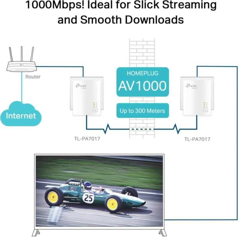 Adaptateur secteur TP-LINK TL-PA7017