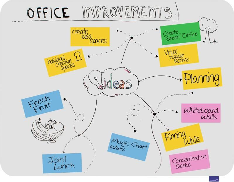Tableau blanc Legamaster Essence Magnétique Émail 119,5 (L) x 90 (H) cm