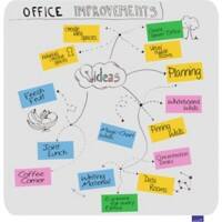 Tableau blanc Legamaster Essence Magnétique Émail 119,5 (L) x 119,5 (H) cm