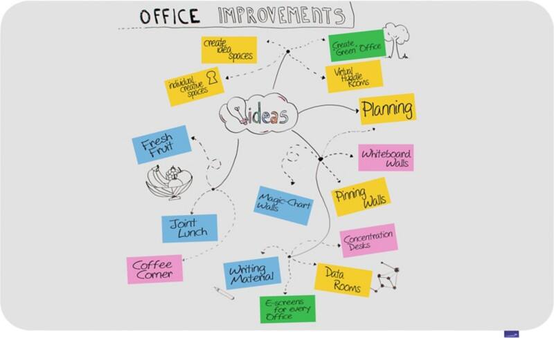 Tableau blanc Legamaster Essence Magnétique Émail 200 (L) x 119,5 (H) cm