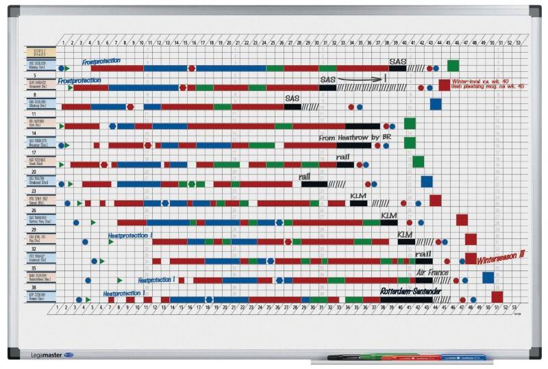 Legamaster Magnetische jaarplanner Premium 90 x 60 cm