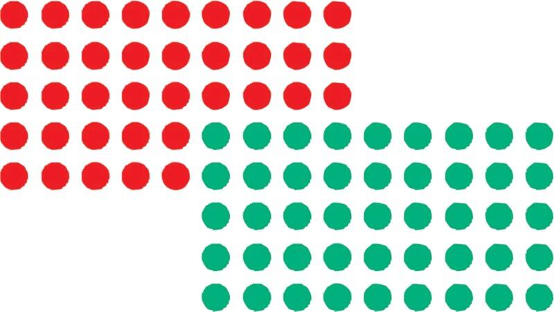 Pastilles autocollantes Franken Papier Rouge, vert 1040 Unités